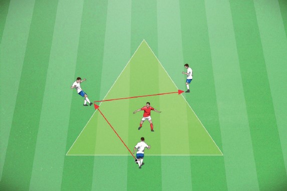 Attaccare una squadra chiusa, rondo semplice su triangolo.